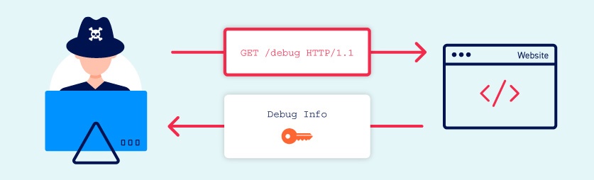 information-disclosure