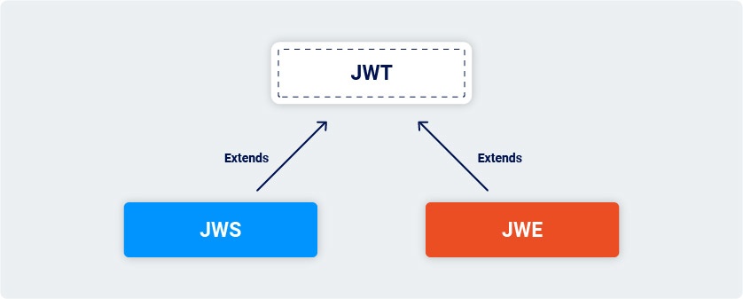 jwt-jws-jwe